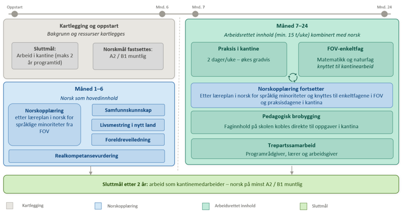 Et diagram over et datasystem.